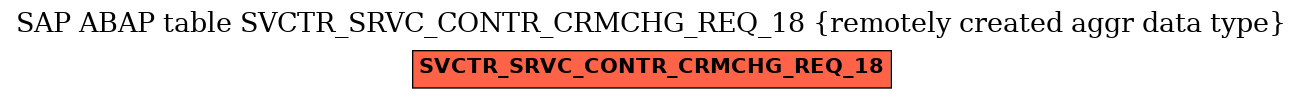 E-R Diagram for table SVCTR_SRVC_CONTR_CRMCHG_REQ_18 (remotely created aggr data type)