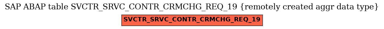 E-R Diagram for table SVCTR_SRVC_CONTR_CRMCHG_REQ_19 (remotely created aggr data type)