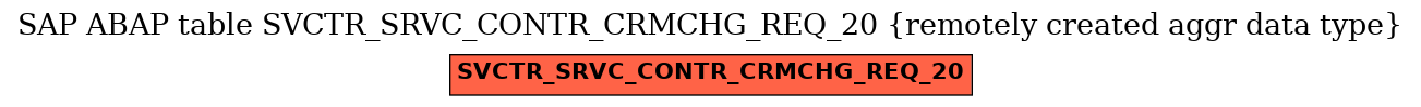 E-R Diagram for table SVCTR_SRVC_CONTR_CRMCHG_REQ_20 (remotely created aggr data type)