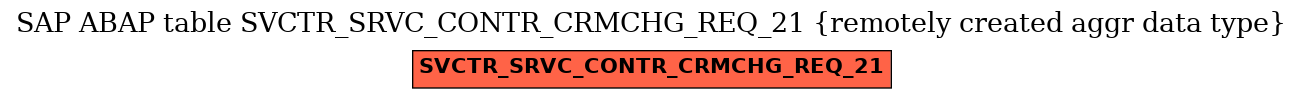 E-R Diagram for table SVCTR_SRVC_CONTR_CRMCHG_REQ_21 (remotely created aggr data type)