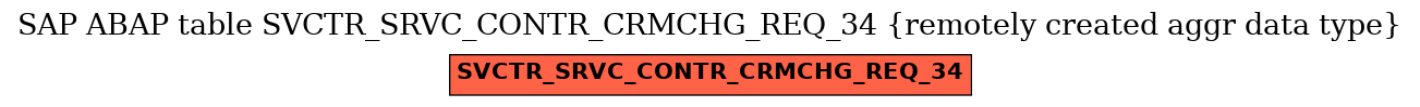 E-R Diagram for table SVCTR_SRVC_CONTR_CRMCHG_REQ_34 (remotely created aggr data type)
