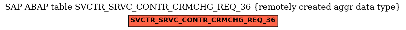 E-R Diagram for table SVCTR_SRVC_CONTR_CRMCHG_REQ_36 (remotely created aggr data type)