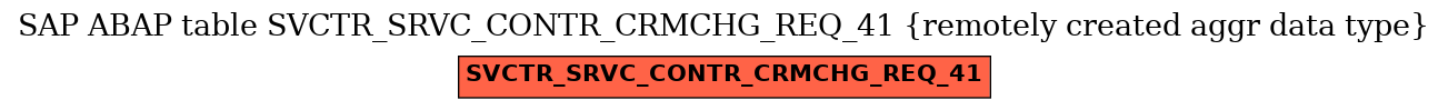 E-R Diagram for table SVCTR_SRVC_CONTR_CRMCHG_REQ_41 (remotely created aggr data type)