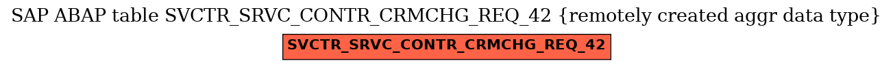 E-R Diagram for table SVCTR_SRVC_CONTR_CRMCHG_REQ_42 (remotely created aggr data type)