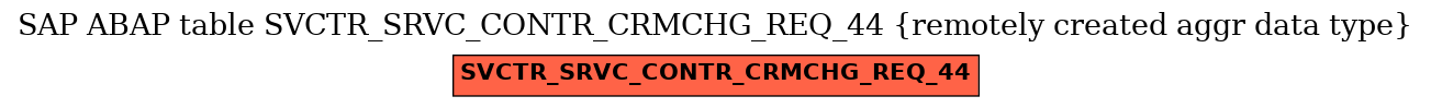 E-R Diagram for table SVCTR_SRVC_CONTR_CRMCHG_REQ_44 (remotely created aggr data type)