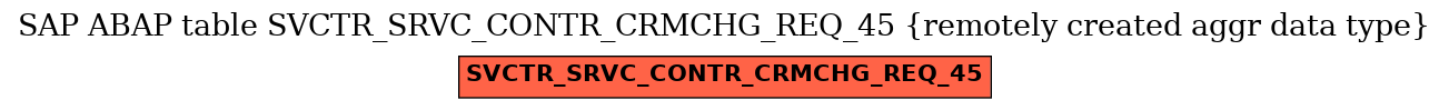 E-R Diagram for table SVCTR_SRVC_CONTR_CRMCHG_REQ_45 (remotely created aggr data type)