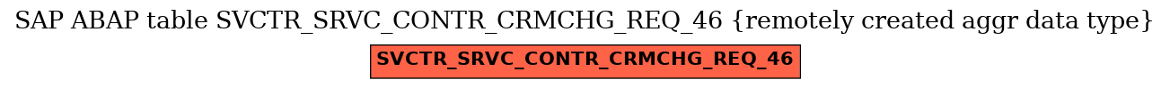 E-R Diagram for table SVCTR_SRVC_CONTR_CRMCHG_REQ_46 (remotely created aggr data type)