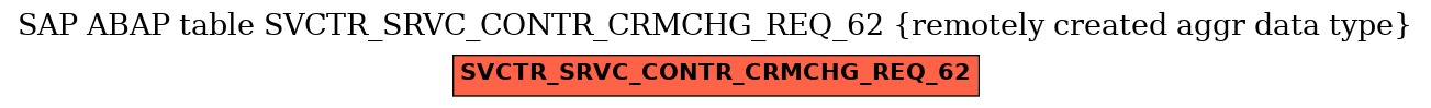 E-R Diagram for table SVCTR_SRVC_CONTR_CRMCHG_REQ_62 (remotely created aggr data type)