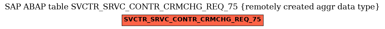 E-R Diagram for table SVCTR_SRVC_CONTR_CRMCHG_REQ_75 (remotely created aggr data type)
