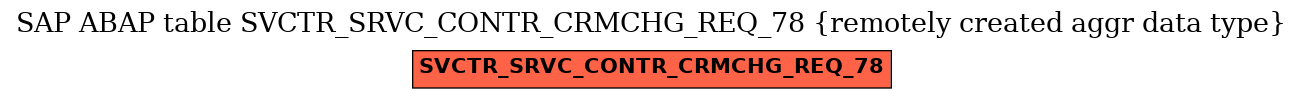 E-R Diagram for table SVCTR_SRVC_CONTR_CRMCHG_REQ_78 (remotely created aggr data type)