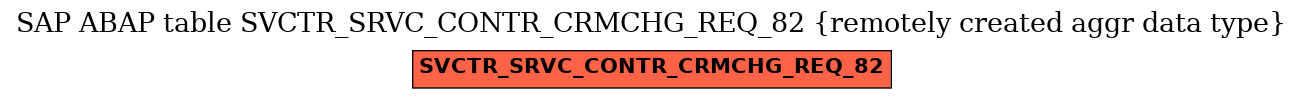 E-R Diagram for table SVCTR_SRVC_CONTR_CRMCHG_REQ_82 (remotely created aggr data type)