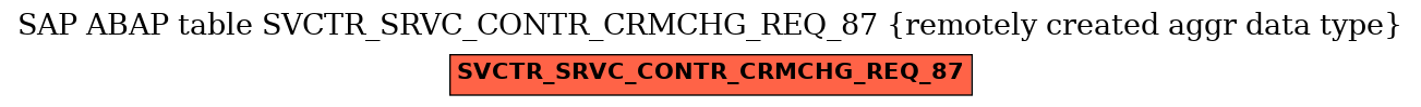 E-R Diagram for table SVCTR_SRVC_CONTR_CRMCHG_REQ_87 (remotely created aggr data type)