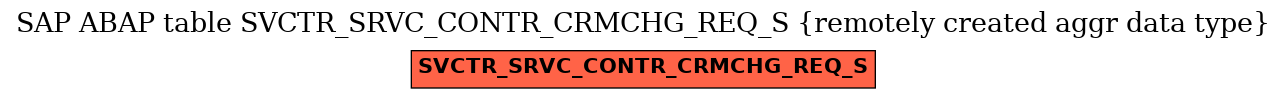 E-R Diagram for table SVCTR_SRVC_CONTR_CRMCHG_REQ_S (remotely created aggr data type)