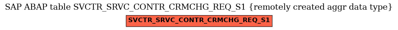 E-R Diagram for table SVCTR_SRVC_CONTR_CRMCHG_REQ_S1 (remotely created aggr data type)