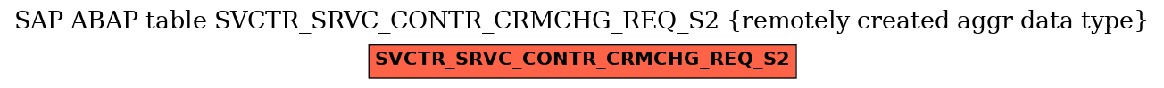 E-R Diagram for table SVCTR_SRVC_CONTR_CRMCHG_REQ_S2 (remotely created aggr data type)