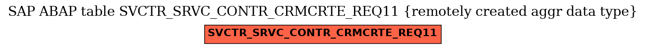 E-R Diagram for table SVCTR_SRVC_CONTR_CRMCRTE_REQ11 (remotely created aggr data type)