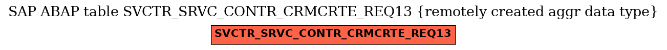 E-R Diagram for table SVCTR_SRVC_CONTR_CRMCRTE_REQ13 (remotely created aggr data type)