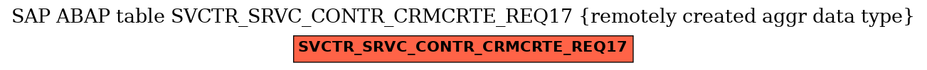 E-R Diagram for table SVCTR_SRVC_CONTR_CRMCRTE_REQ17 (remotely created aggr data type)
