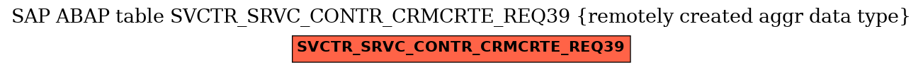E-R Diagram for table SVCTR_SRVC_CONTR_CRMCRTE_REQ39 (remotely created aggr data type)