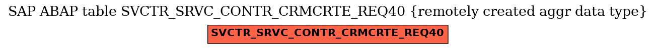 E-R Diagram for table SVCTR_SRVC_CONTR_CRMCRTE_REQ40 (remotely created aggr data type)
