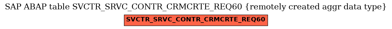 E-R Diagram for table SVCTR_SRVC_CONTR_CRMCRTE_REQ60 (remotely created aggr data type)