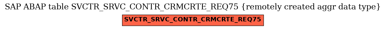 E-R Diagram for table SVCTR_SRVC_CONTR_CRMCRTE_REQ75 (remotely created aggr data type)