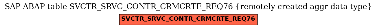 E-R Diagram for table SVCTR_SRVC_CONTR_CRMCRTE_REQ76 (remotely created aggr data type)