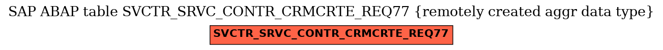 E-R Diagram for table SVCTR_SRVC_CONTR_CRMCRTE_REQ77 (remotely created aggr data type)