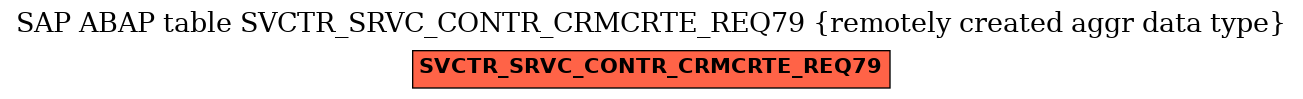 E-R Diagram for table SVCTR_SRVC_CONTR_CRMCRTE_REQ79 (remotely created aggr data type)