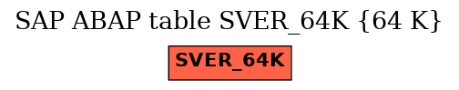 E-R Diagram for table SVER_64K (64 K)