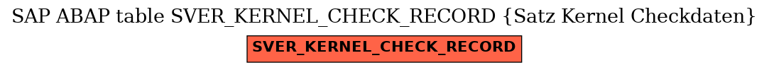 E-R Diagram for table SVER_KERNEL_CHECK_RECORD (Satz Kernel Checkdaten)