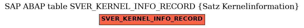 E-R Diagram for table SVER_KERNEL_INFO_RECORD (Satz Kernelinformation)