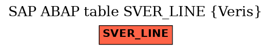E-R Diagram for table SVER_LINE (Veris)
