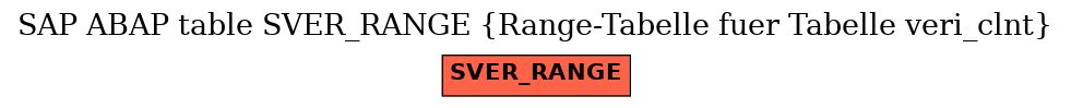 E-R Diagram for table SVER_RANGE (Range-Tabelle fuer Tabelle veri_clnt)