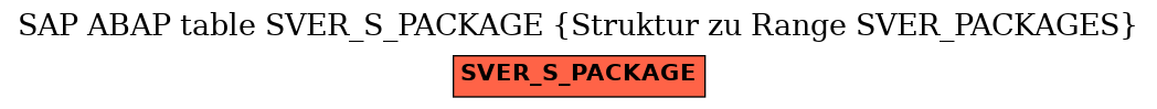 E-R Diagram for table SVER_S_PACKAGE (Struktur zu Range SVER_PACKAGES)