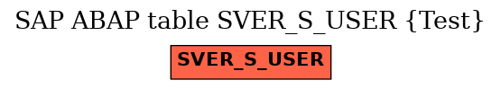 E-R Diagram for table SVER_S_USER (Test)