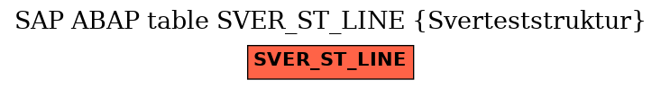 E-R Diagram for table SVER_ST_LINE (Sverteststruktur)