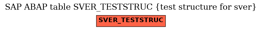 E-R Diagram for table SVER_TESTSTRUC (test structure for sver)