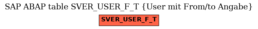 E-R Diagram for table SVER_USER_F_T (User mit From/to Angabe)