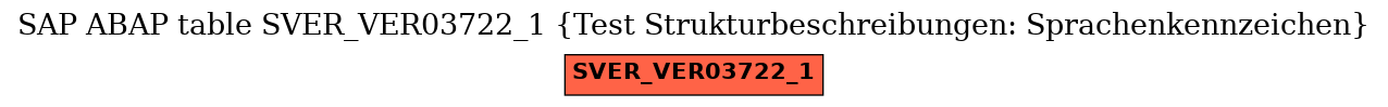E-R Diagram for table SVER_VER03722_1 (Test Strukturbeschreibungen: Sprachenkennzeichen)