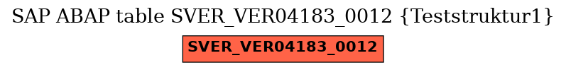 E-R Diagram for table SVER_VER04183_0012 (Teststruktur1)