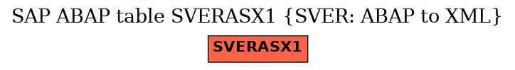 E-R Diagram for table SVERASX1 (SVER: ABAP to XML)