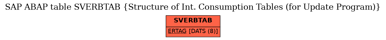 E-R Diagram for table SVERBTAB (Structure of Int. Consumption Tables (for Update Program))