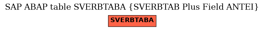 E-R Diagram for table SVERBTABA (SVERBTAB Plus Field ANTEI)