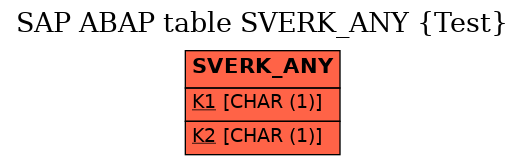 E-R Diagram for table SVERK_ANY (Test)