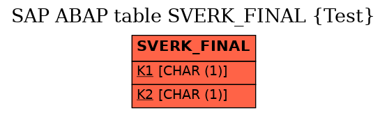 E-R Diagram for table SVERK_FINAL (Test)