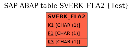 E-R Diagram for table SVERK_FLA2 (Test)