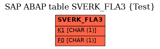 E-R Diagram for table SVERK_FLA3 (Test)