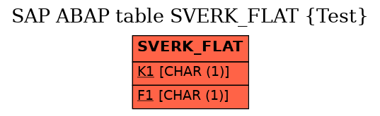 E-R Diagram for table SVERK_FLAT (Test)