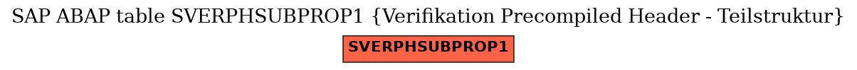 E-R Diagram for table SVERPHSUBPROP1 (Verifikation Precompiled Header - Teilstruktur)